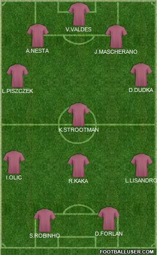 Championship Manager Team Formation 2012