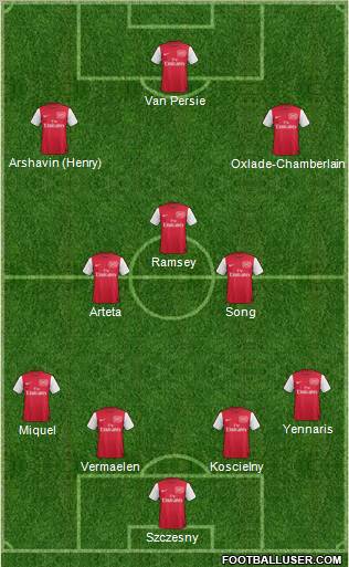 Arsenal Formation 2012