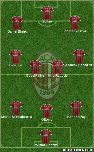 A.C. Milan Formation 2012