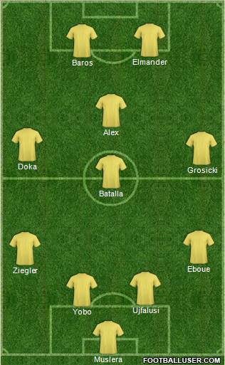 Dream Team Formation 2012