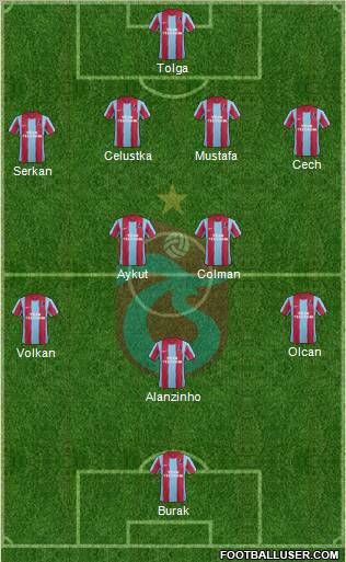 Trabzonspor Formation 2012