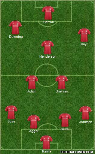 Liverpool Formation 2012