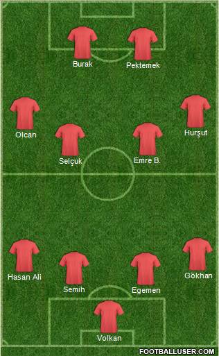 Dream Team Formation 2012