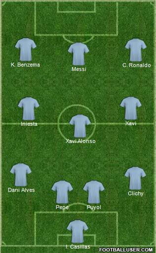 Dream Team Formation 2012