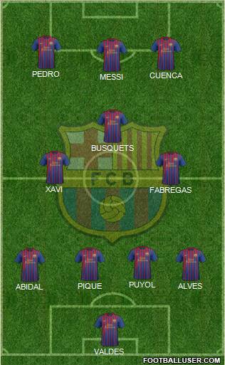 F.C. Barcelona Formation 2012