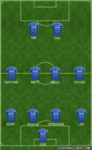 Chelsea Formation 2012