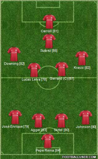Liverpool Formation 2012