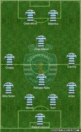 Sporting Clube de Portugal - SAD Formation 2012