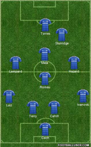 Chelsea Formation 2012