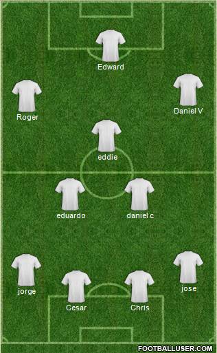 Dream Team Formation 2012