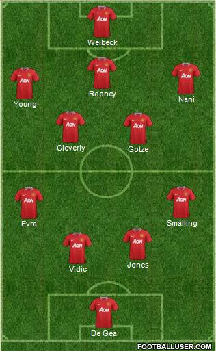 Manchester United Formation 2012