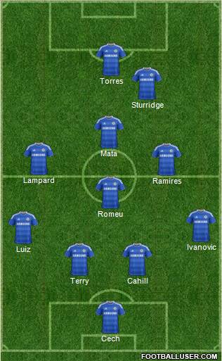 Chelsea Formation 2012