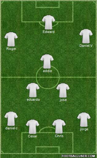 Dream Team Formation 2012