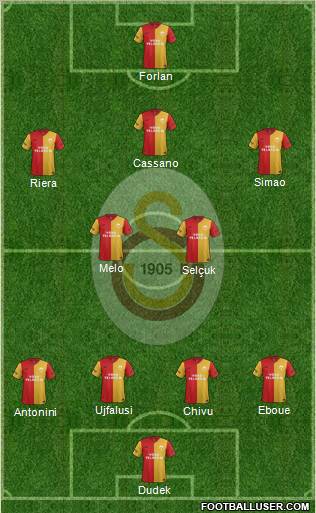 Galatasaray SK Formation 2012