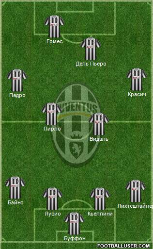 Juventus Formation 2012
