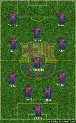 F.C. Barcelona Formation 2012