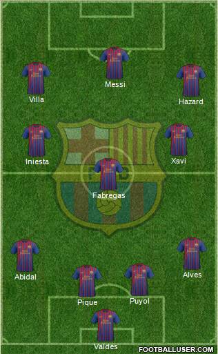 F.C. Barcelona Formation 2012