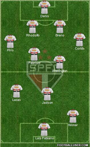 São Paulo FC Formation 2012
