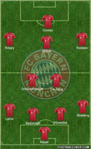 FC Bayern München Formation 2012
