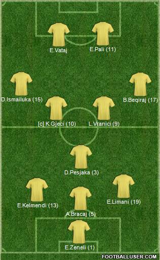 Dream Team Formation 2012