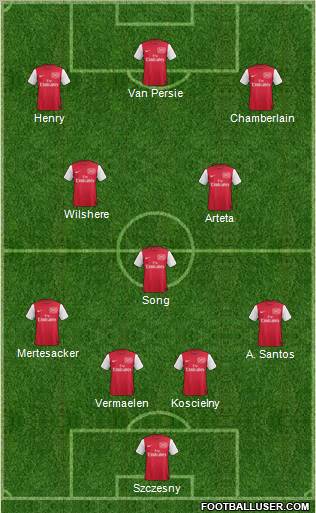 Arsenal Formation 2012