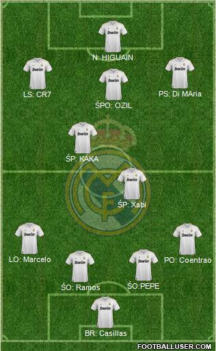 Real Madrid C.F. Formation 2012