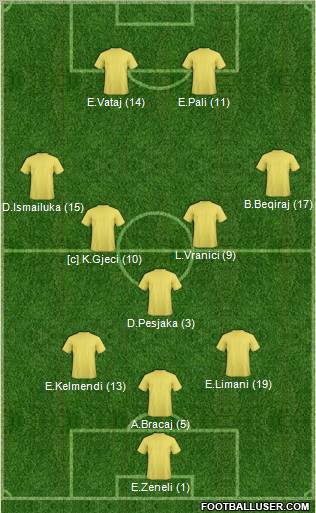 Champions League Team Formation 2012