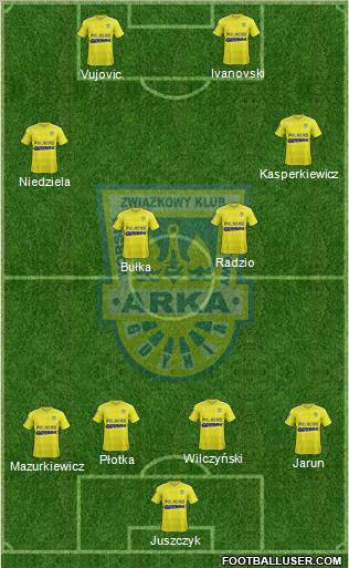 Arka Gdynia Formation 2012