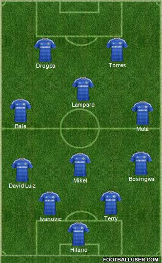 Chelsea Formation 2012
