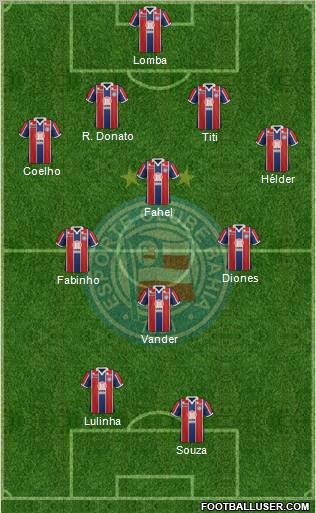 EC Bahia Formation 2012