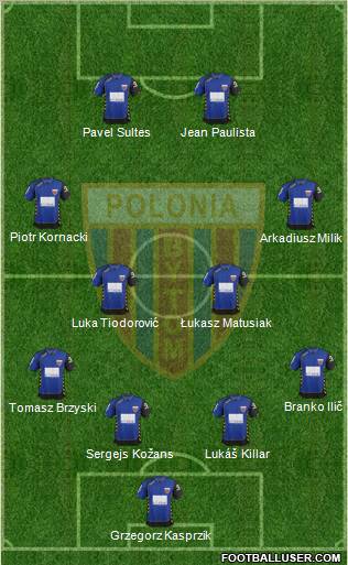 Polonia Bytom Formation 2012