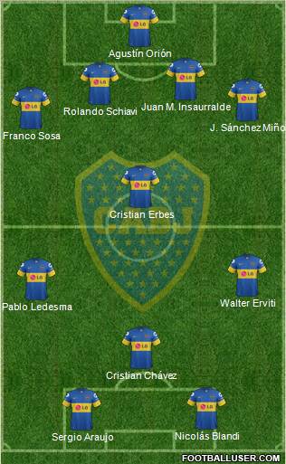 Boca Juniors Formation 2012