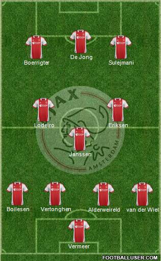 AFC Ajax Formation 2012