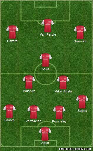 Arsenal Formation 2012