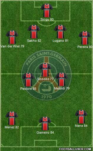 Paris Saint-Germain Formation 2012