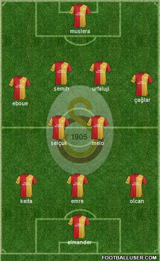 Galatasaray SK Formation 2012
