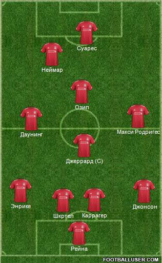 Liverpool Formation 2012