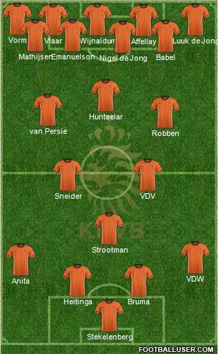 Holland Formation 2012