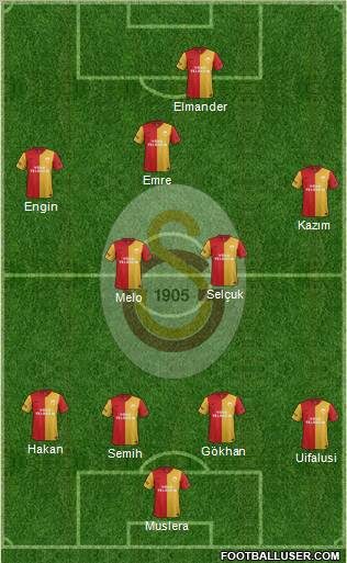 Galatasaray SK Formation 2012