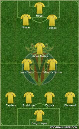 Villarreal C.F., S.A.D. Formation 2012