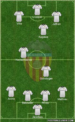 Valencia C.F., S.A.D. Formation 2012