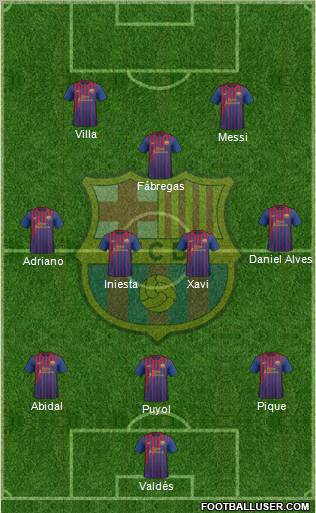 F.C. Barcelona Formation 2012