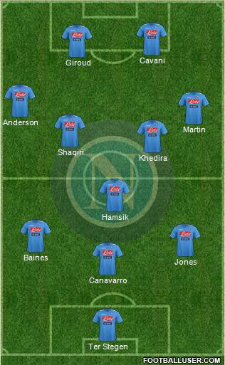 Napoli Formation 2012