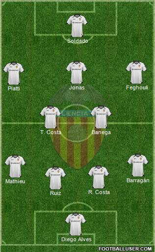 Valencia C.F., S.A.D. Formation 2012