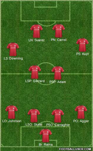 Liverpool Formation 2012