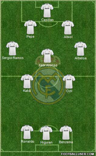 R. Madrid Castilla Formation 2012