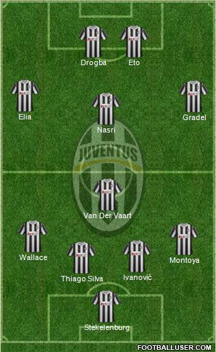 Juventus Formation 2012