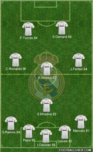 Real Madrid C.F. Formation 2012