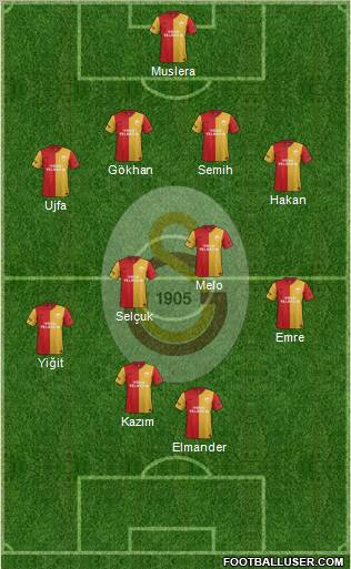Galatasaray SK Formation 2012