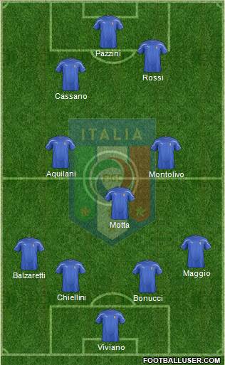 Italy Formation 2012
